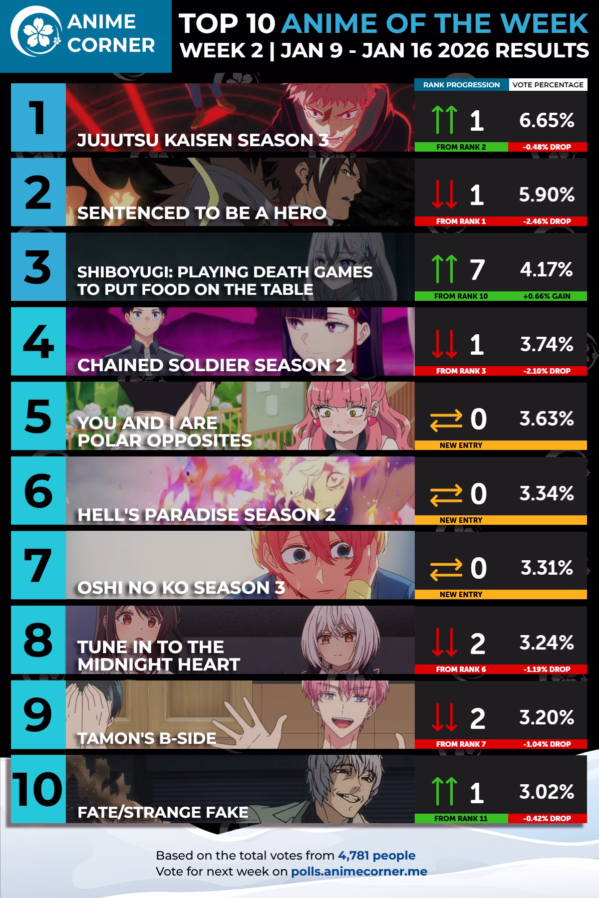 top 10 anime week 2 corner winter 2026 ranking